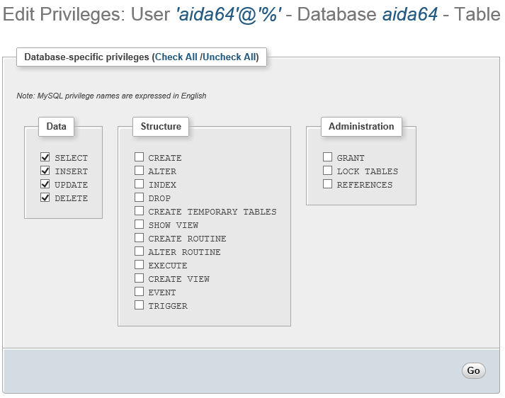 Как создать базу данных и нового пользователя в MySQL: инструкция